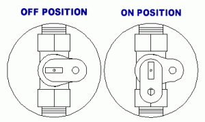 Image Illustrating an Emergency Cut-Off Valve in Off and On Position