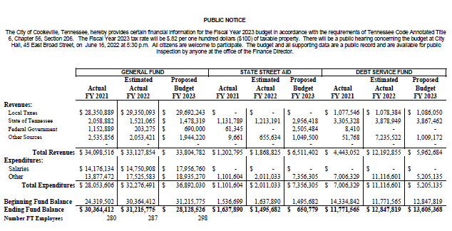 PUBLIC NOTICE - BUDGET
