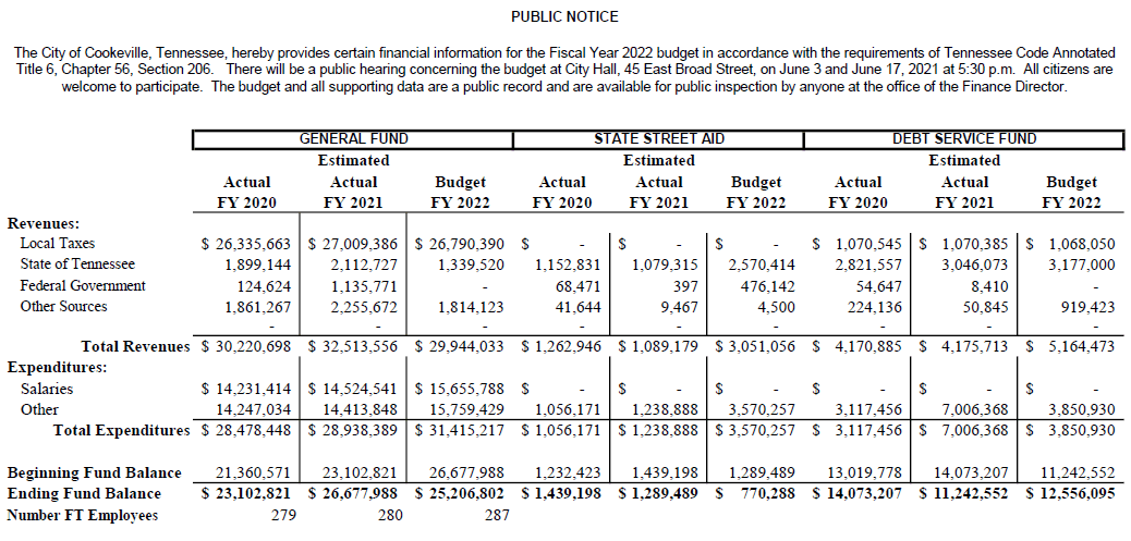 Public Notice Financial Info