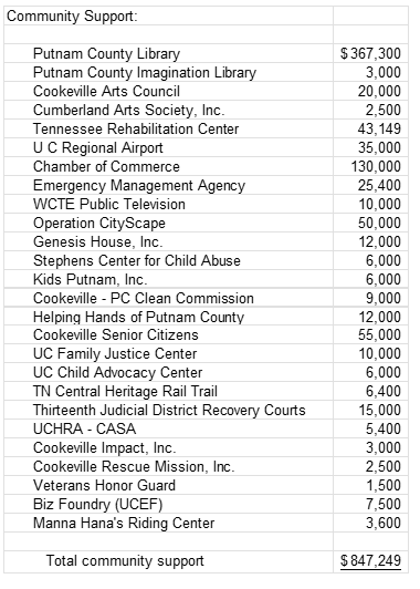 Public Notice June 2, 2022