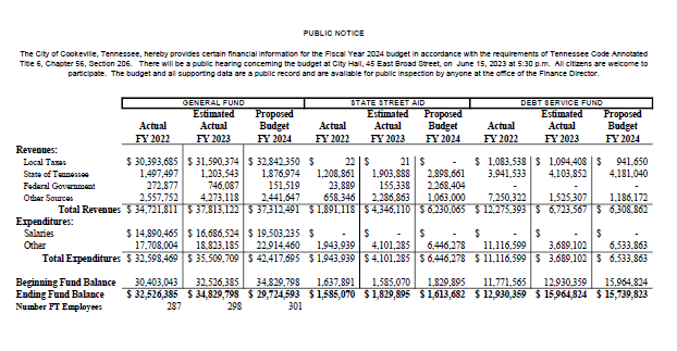 Screenshot 2023-06-09 Public Notice - FY 24